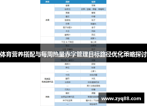 体育营养搭配与每周热量赤字管理目标路径优化策略探讨