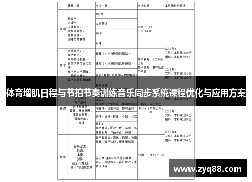 体育增肌日程与节拍节奏训练音乐同步系统课程优化与应用方案